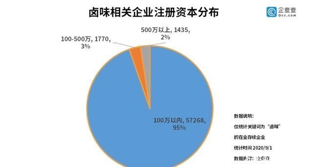 社区团购(图1)