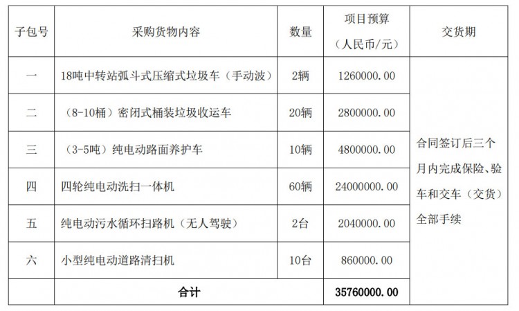 政策标准)市政公用事业特许经营管理办法(图1)