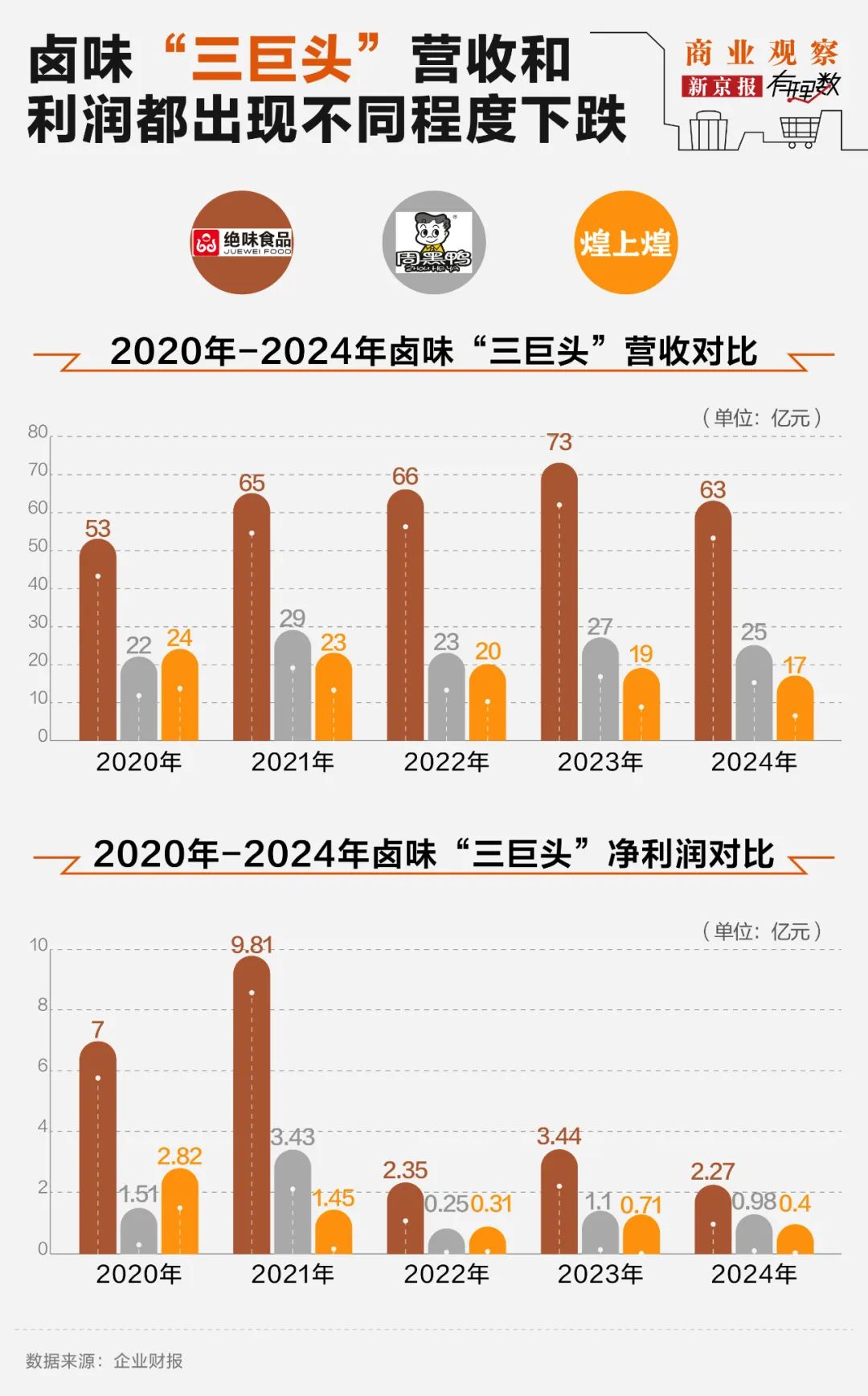 单店月入600万！不靠低价引流新式零食凭什么横扫各大商场(图1)
