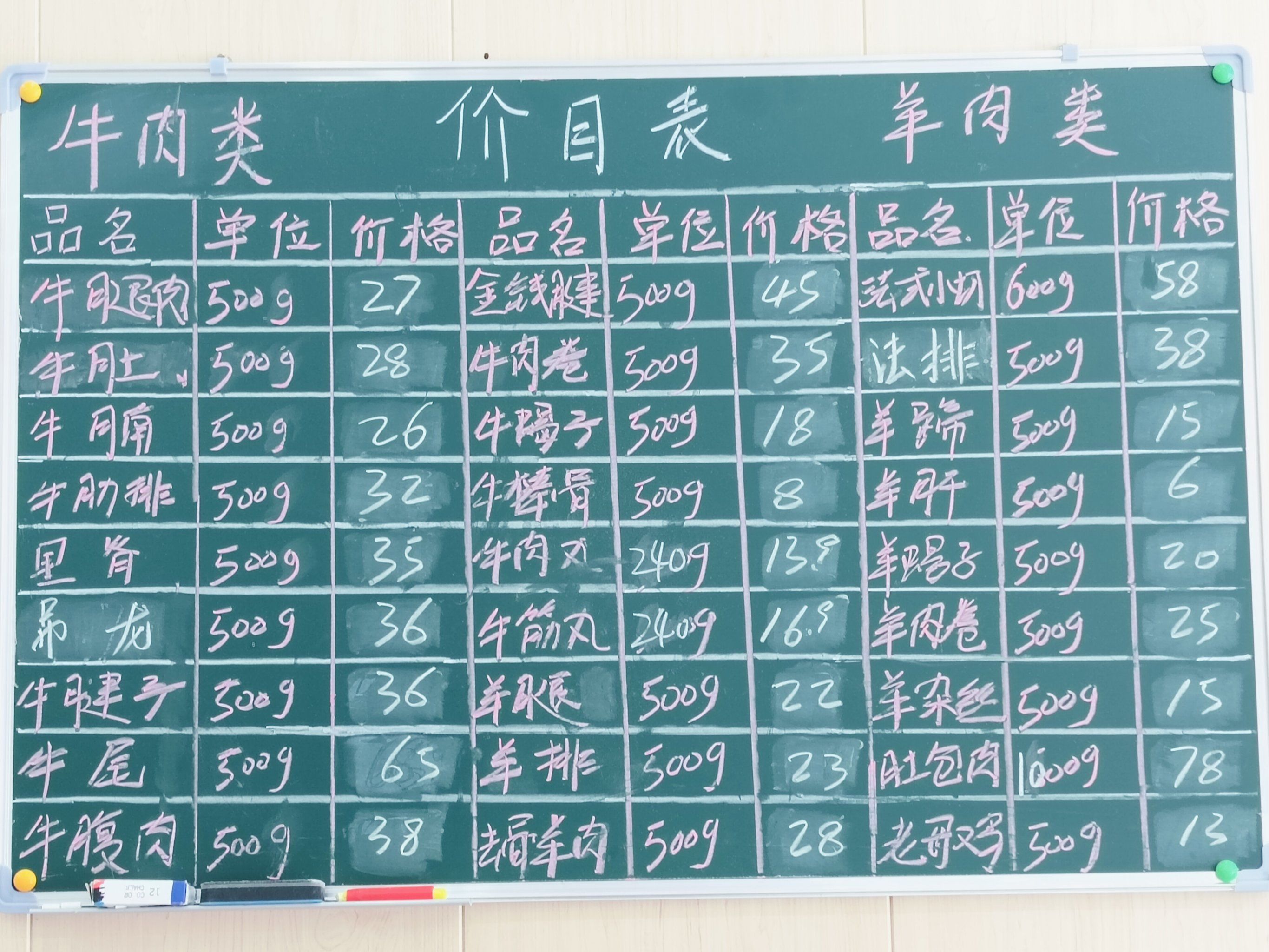 第30周(7月20日-7月27日)山东省畜产品市场行情分析(图1)