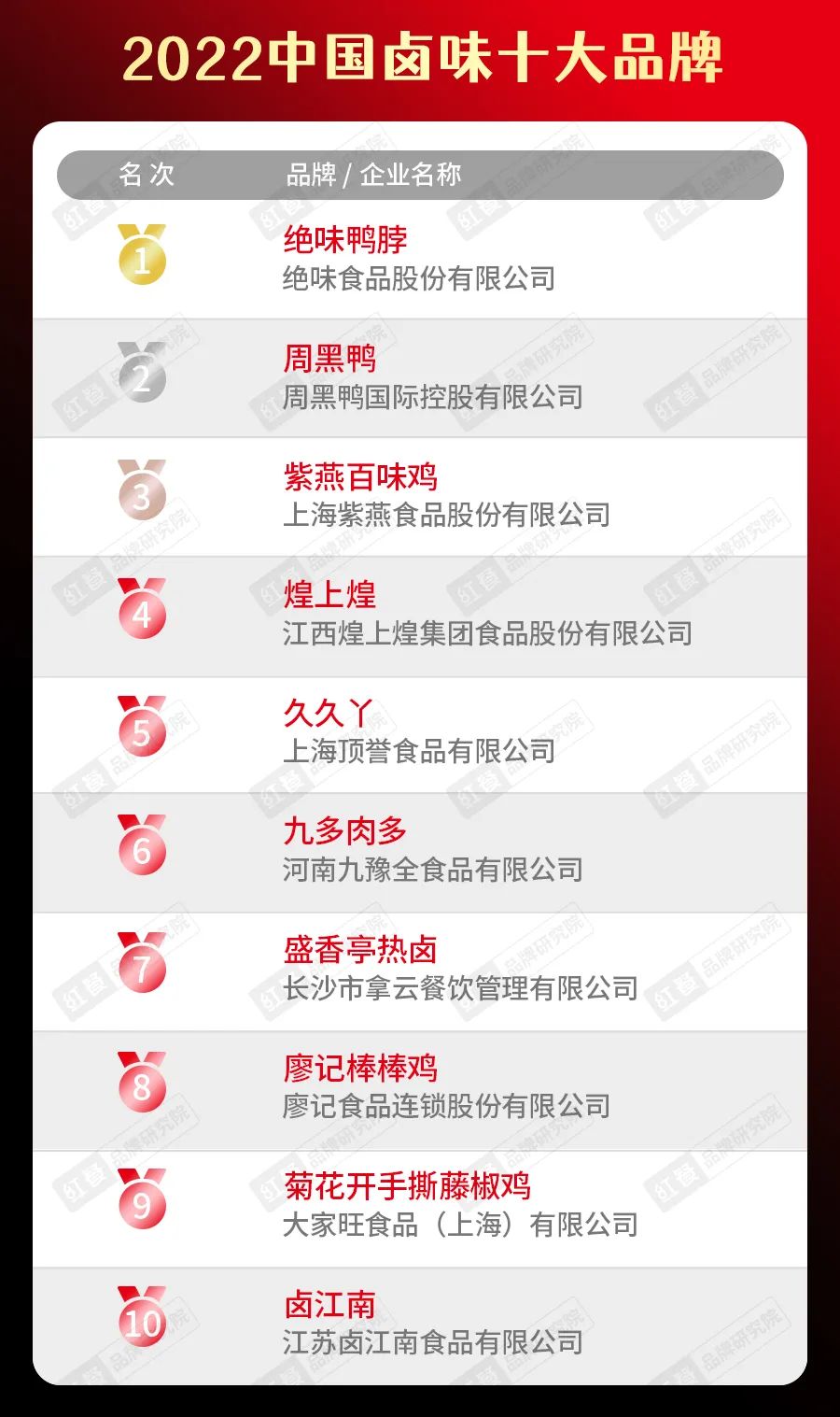 食品行业产经动态：卫龙上半年实现营收3715亿元；台湾、香港麦当劳暂停两款虾堡销售；蜜雪冰城更换茉莉花茶原材料（2026年8月14日）(图1)